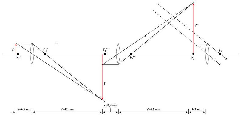 Project_20152016_Spermodiagram_3_Lens_System.JPG