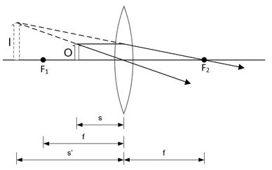 Project_20152016_Spermodiagram_Case_4_Virtual_Image.JPG