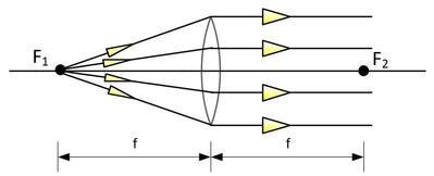 Project_20152016_Spermodiagram_Emerging_Parallel_Rays.JPG