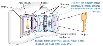 Project_20152016_Spermodiagram_The_Camera.JPG